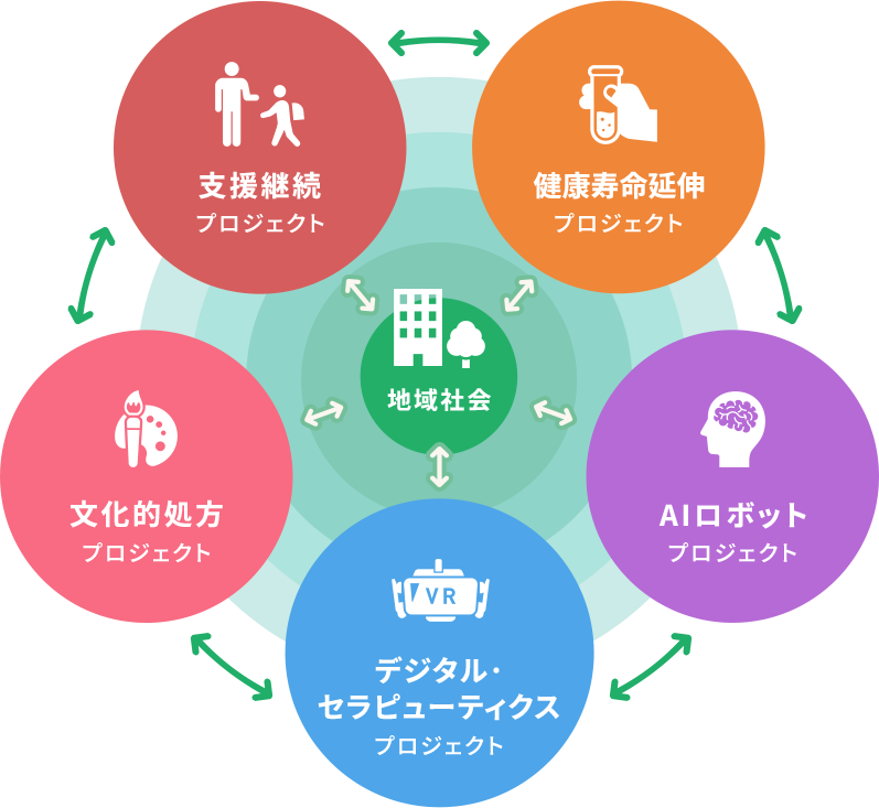 プロジェクトイメージイラスト